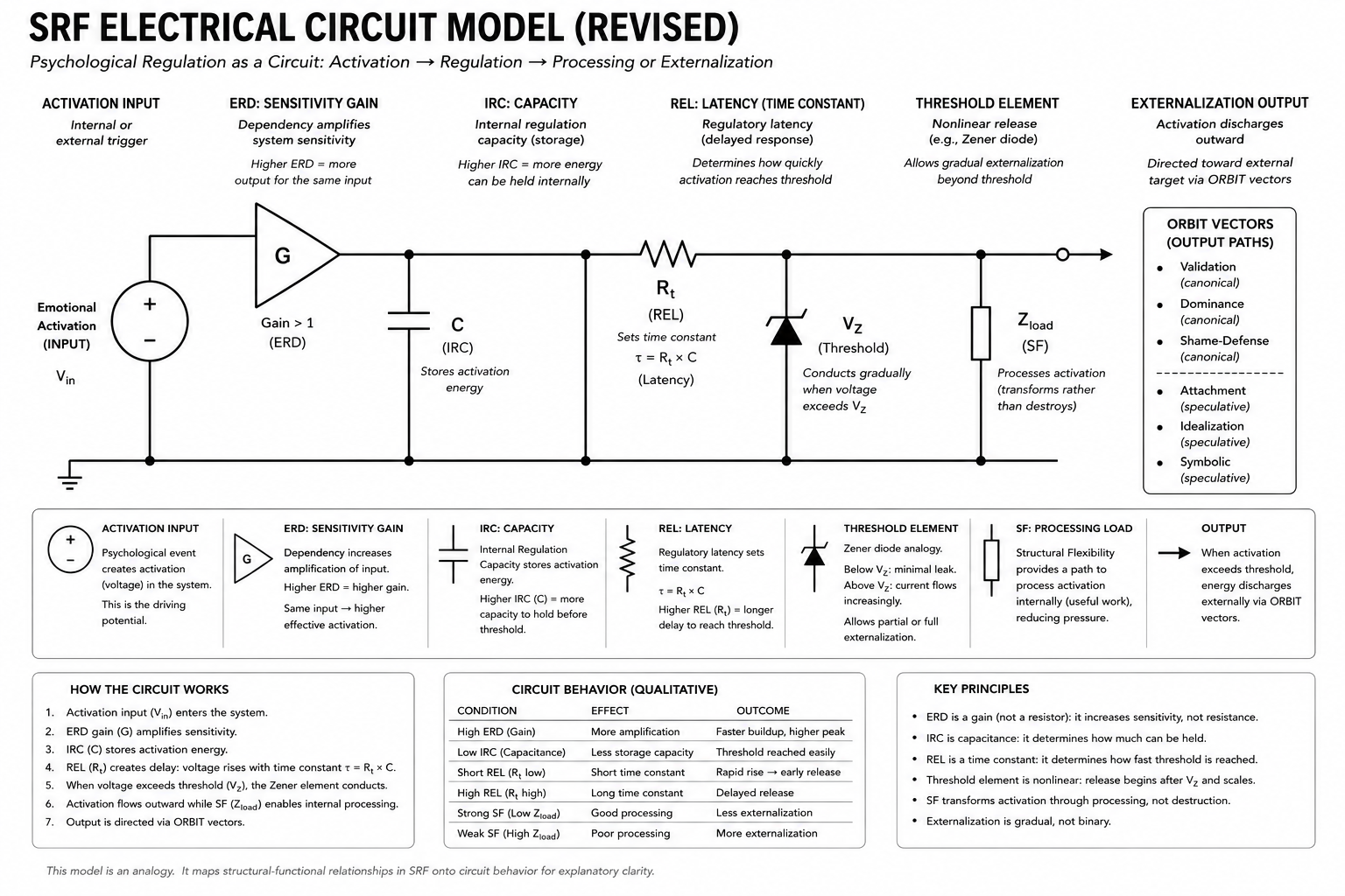 SRF Electrical Circuit Model